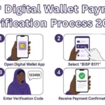 BISP Digital Wallet Payment Verification Process