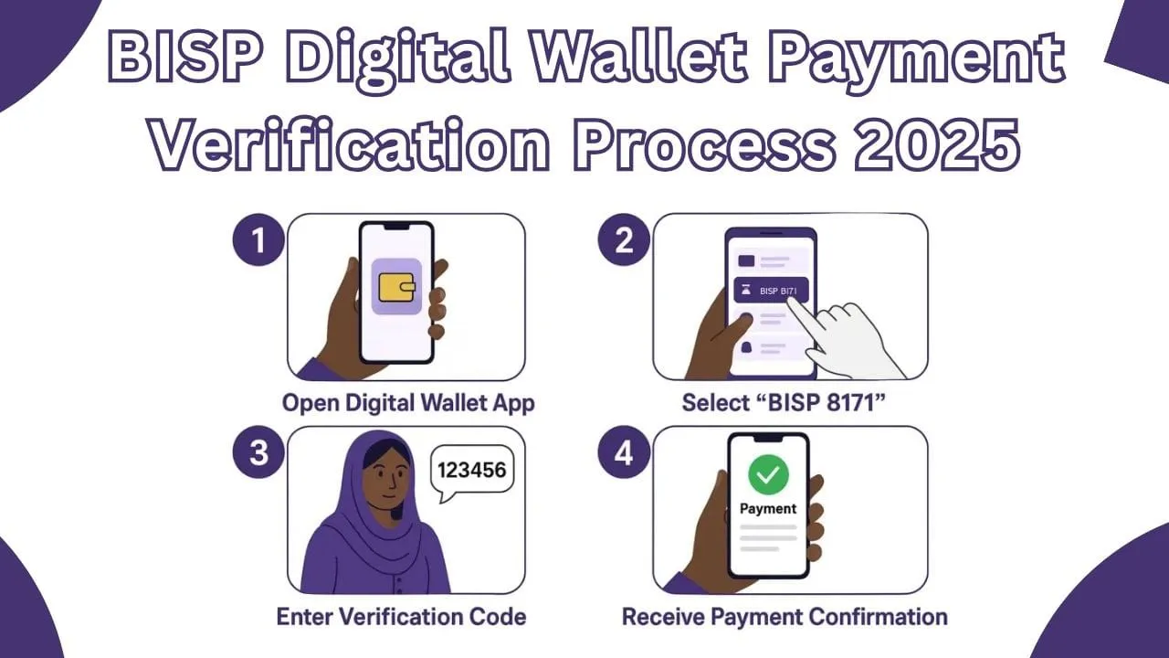 BISP Digital Wallet Payment Verification Process
