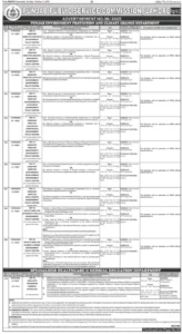 Latest PPSC Advertisement 2025 Ad No 38